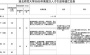 365英国上市网站官网2025年度公开招聘高层次人才预公告